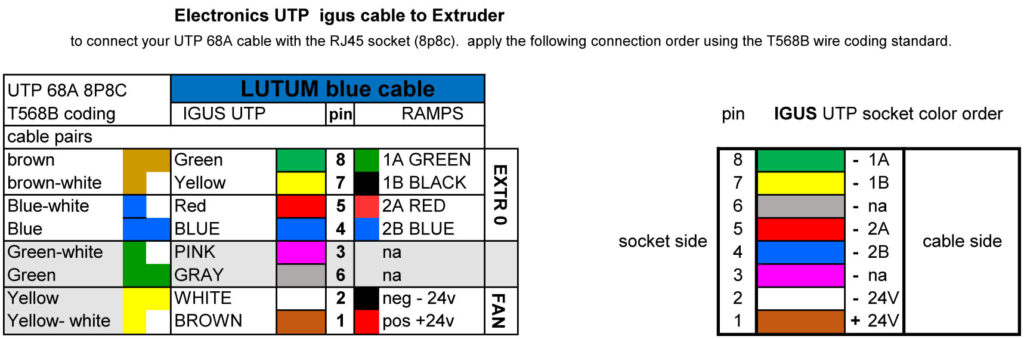 LUTUM eco extruder wire order